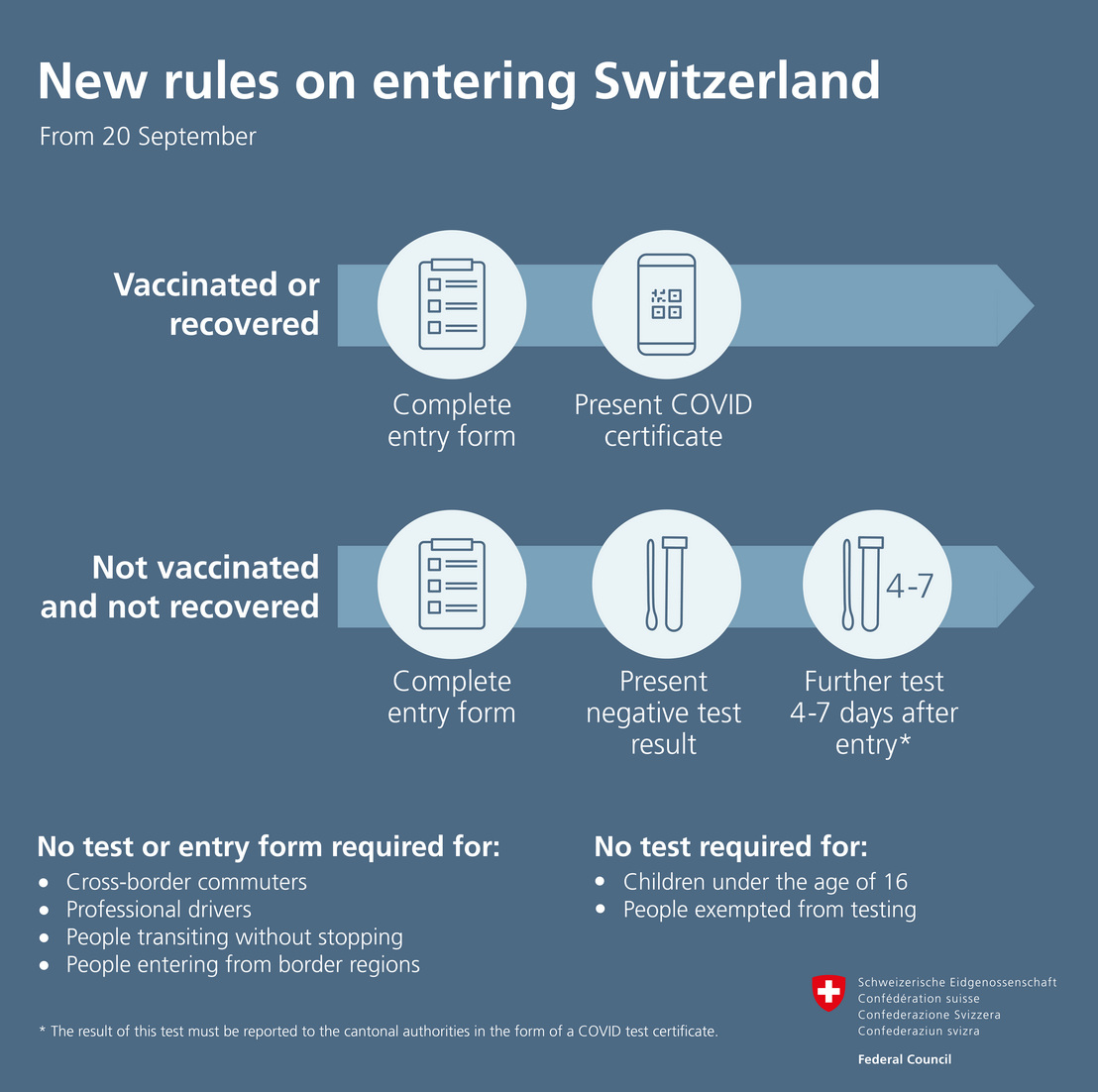 New Covid19 information Switzerland's new ordinances and measures from the 13th of September