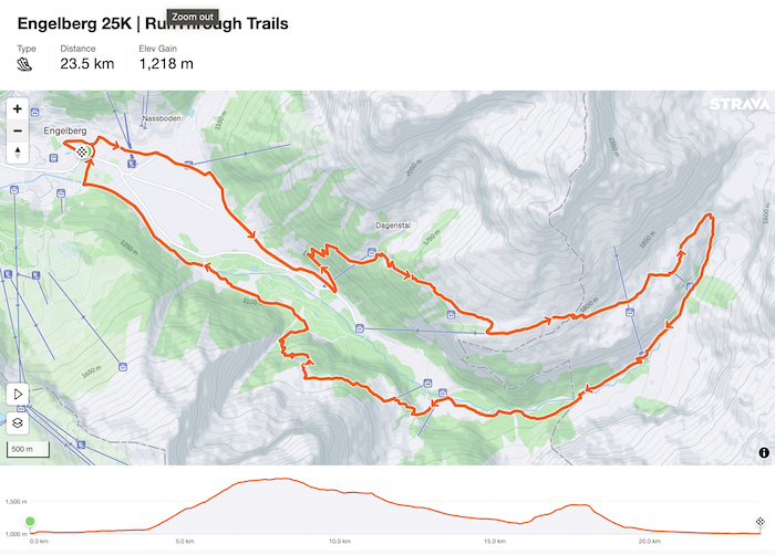 Runthrough Engelberg trail map 25km