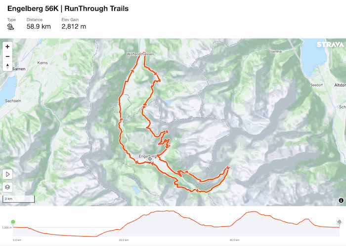Runthrough Engelberg trail map 56km