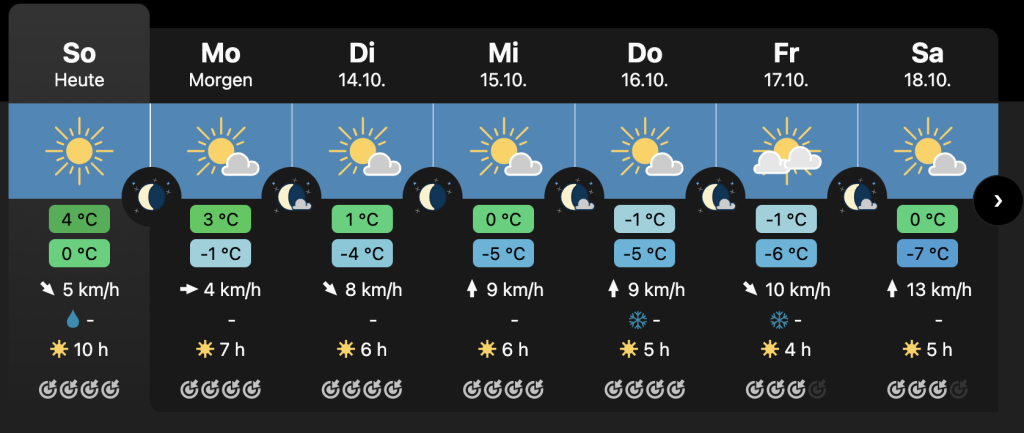 Weather Mt. Titlis 
