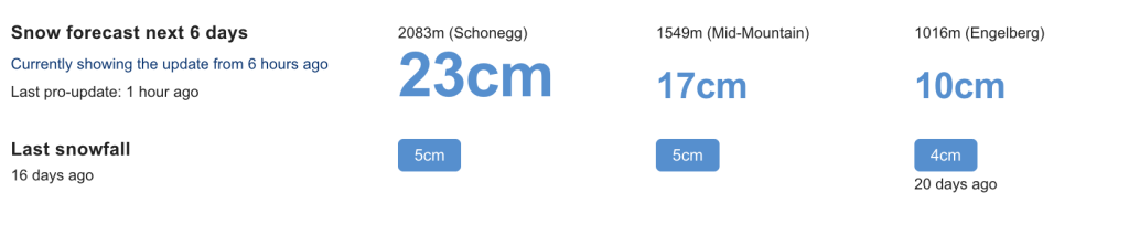 Snow amounts incoming, Engelberg Titlis 