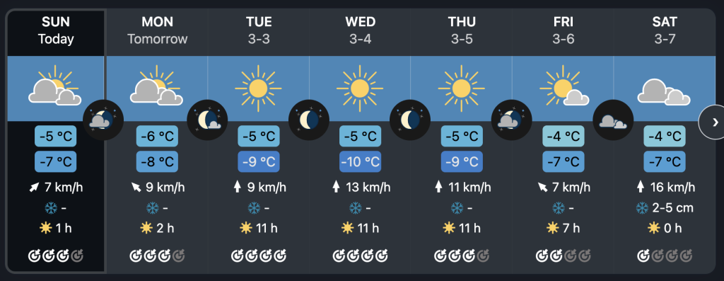 Wether Engelberg, Titlis